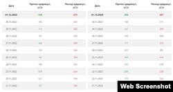 Данные с сайта ОАО «Электрические станции», 1 декабря 2023 г.