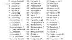 Билік жариялаған Қаңтар құрбандары тізіміне қатысты сұрақ көп