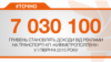 <a href="http://d2sm7zsv31srxc.cloudfront.net/uk-UA/2015/08/30/18db23d4-4bd2-4305-9191-b121e6c36728.pdf" target="_blank"><strong>ДЖЕРЕЛО ІНФОРМАЦІЇ</strong></a><br />
Сторінка проекту Радіо Свобода&nbsp;<a href="/section/tochno/4571.html" target="_blank"><strong>#Точно</strong></a>