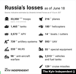 Pierderile suferite de Rusia, potrivit datelor furnizate de armata ucraineană.