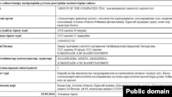 Информация о учредителях и руководстве компании Group Of The Companies на портале электронного правительства.