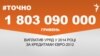 <a href="http://d2sm7zsv31srxc.cloudfront.net/uk-UA/2016/01/02/cad534f2-adee-4a85-85ca-9903601961b1.pdf" target="_blank"><strong>ДЖЕРЕЛО ІНФОРМАЦІЇ</strong></a><br />
Сторінка проекту Радіо Свобода&nbsp;<a href="/section/tochno/4571.html" target="_blank"><strong>#Точно</strong></a>