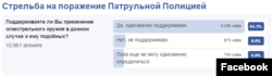Дані станом на 11 лютого