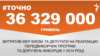 <a href="http://d2sm7zsv31srxc.cloudfront.net/uk-UA/2015/09/05/8b6e63dc-1c83-4b87-8db1-0cb0fb8484c0.pdf" target="_blank"><strong>ДЖЕРЕЛО ІНФОРМАЦІЇ</strong></a><br />
Сторінка проекту Радіо Свобода&nbsp;<a href="/section/tochno/4571.html" target="_blank"><strong>#Точно</strong></a>