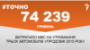 <a href="http://d2sm7zsv31srxc.cloudfront.net/uk-UA/2015/09/25/0462a5ee-17e2-40d7-a247-886a6e5c9686.pdf" target="_blank"><strong>ДЖЕРЕЛО ІНФОРМАЦІЇ</strong></a><br />
Сторінка проекту Радіо Свобода&nbsp;<a href="/section/tochno/4571.html" target="_blank"><strong>#Точно</strong></a>