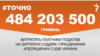 <a href="http://d2sm7zsv31srxc.cloudfront.net/uk-UA/2015/08/11/6c5828d0-4a1f-482e-bd33-2a91903aa5cb.pdf" target="_blank"><strong>ДЖЕРЕЛО ІНФОРМАЦІЇ</strong></a><br />
Сторінка проекту Радіо Свобода&nbsp;<a href="/section/tochno/4571.html" target="_blank"><strong>#Точно</strong></a>