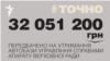 <a href="http://d2sm7zsv31srxc.cloudfront.net/uk-UA/2015/07/23/e8f85dcb-90e1-4fa1-894a-42dedf170ec1.pdf" target="_blank"><strong>ДЖЕРЕЛО ІНФОРМАЦІЇ</strong></a><br />
Сторінка проекту Радіо Свобода&nbsp;<strong><a href="/section/tochno/4571.html" target="_blank">#Точно</a></strong>
