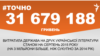 <a href="http://d2sm7zsv31srxc.cloudfront.net/uk-UA/2015/09/08/2722c868-4e4f-4aa3-bbae-f0c63ff0b988.pdf" target="_blank"><strong>ДЖЕРЕЛО ІНФОРМАЦІЇ</strong></a><br />
Сторінка проекту Радіо Свобода&nbsp;<a href="/section/tochno/4571.html" target="_blank"><strong>#Точно</strong></a>