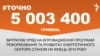<a href="http://d2sm7zsv31srxc.cloudfront.net/uk-UA/2016/01/26/4275f159-a0c1-4eb2-a536-a6e87f4a9f71.pdf" target="_blank"><strong>ДЖЕРЕЛО ІНФОРМАЦІЇ</strong></a><br />
Сторінка проекту Радіо Свобода&nbsp;<a href="/section/tochno/4571.html" target="_blank"><strong>#Точно</strong></a>
