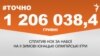 <a href="http://d2sm7zsv31srxc.cloudfront.net/uk-UA/2016/01/02/4540aa51-248e-46e9-be1c-e94efeebc379.pdf" target="_blank"><strong>ДЖЕРЕЛО ІНФОРМАЦІЇ</strong></a><br />
Сторінка проекту Радіо Свобода&nbsp;<a href="/section/tochno/4571.html" target="_blank"><strong>#Точно</strong></a>