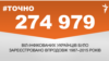 <a href="http://d2sm7zsv31srxc.cloudfront.net/uk-UA/2015/08/03/29ad90c4-2feb-49b8-beb6-cffd81d9d093.pdf" target="_blank"><strong>ДЖЕРЕЛО ІНФОРМАЦІЇ</strong></a><br />
Сторінка проекту Радіо Свобода&nbsp;<a href="/section/tochno/4571.html" target="_blank"><strong>#Точно</strong></a>