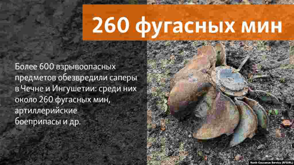 25.04.2018 // Более 600 взрывоопасных предметов обезвредили саперы в Чечне и Ингушетии: среди них около 260 фугасных мин, артиллерийские боеприпасы и др.