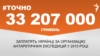<a href="http://d2sm7zsv31srxc.cloudfront.net/uk-UA/2015/11/20/d5cb9534-6641-44d6-b53b-b9309124b9fd.pdf" target="_blank"><strong>ДЖЕРЕЛО ІНФОРМАЦІЇ</strong></a><br />
Сторінка проекту Радіо Свобода&nbsp;<a href="/section/tochno/4571.html" target="_blank"><strong>#Точно</strong></a>