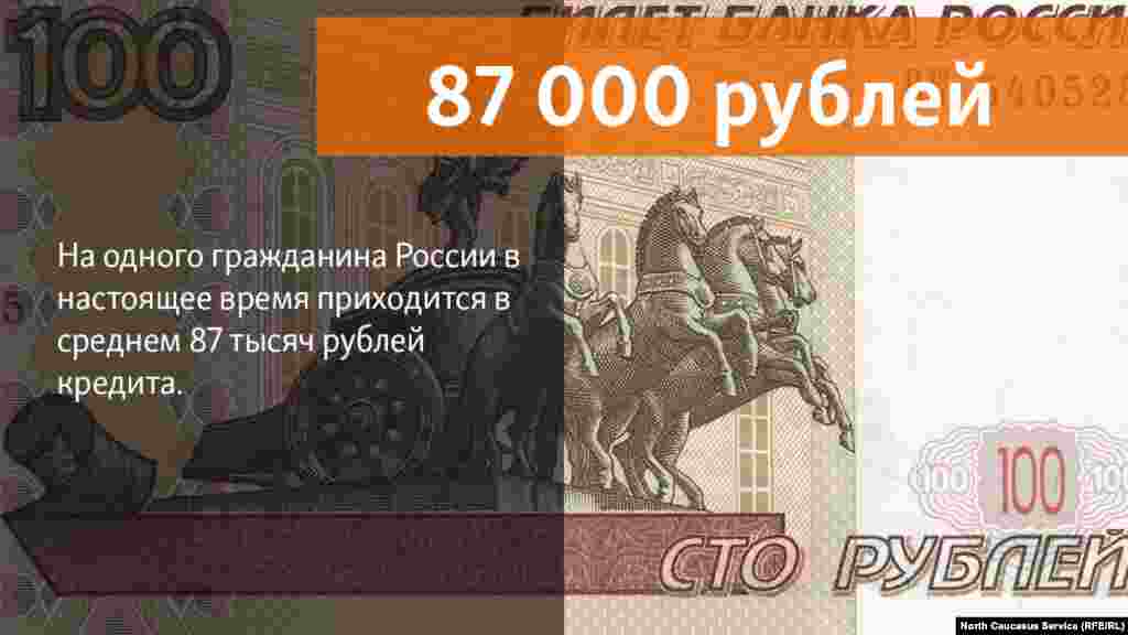 27.06.2018 // На одного гражданина России в настоящее время приходится в среднем 87 тысяч рублей кредита, тогда как годом ранее этот показатель составлял 75 тысяч рублей. 