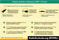 Наслідки припинення Києвом співпраці з Росією у ВПК