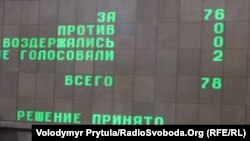 Кримський парламент одноголосно підтримав призначення прокурором автономії В’ячеслава Павлова