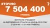 <a href="http://d2sm7zsv31srxc.cloudfront.net/uk-UA/2016/01/18/fd41c15d-2a5e-47c6-b17f-67b5e8107fa0.pdf" target="_blank"><strong>ДЖЕРЕЛО ІНФОРМАЦІЇ</strong></a><br />
Сторінка проекту Радіо Свобода&nbsp;<a href="/section/tochno/4571.html" target="_blank"><strong>#Точно</strong></a>