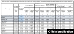 Информация на официальном сайте Соцфонда КР, 18 декабря 2020 г.
