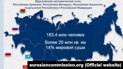 Harta Uniunii Economice Eurasiatice