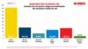 IMAS: Klaus Iohannis - 45,7%, Mircea Diaconu - 16,7%, Viorica Dăncilă - 15,1%