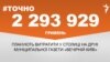 <a href="http://d2sm7zsv31srxc.cloudfront.net/uk-UA/2016/01/26/23a02e20-50db-47c1-9f89-71f648853233.pdf" target="_blank"><strong>ДЖЕРЕЛО ІНФОРМАЦІЇ</strong></a><br />
Сторінка проекту Радіо Свобода&nbsp;<a href="/section/tochno/4571.html" target="_blank"><strong>#Точно</strong></a>