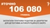 <a href="http://d2sm7zsv31srxc.cloudfront.net/uk-UA/2015/12/14/43bad342-560e-4e2c-8314-76b818dfae89.pdf" target="_blank"><strong>ДЖЕРЕЛО ІНФОРМАЦІЇ</strong></a><br />
Сторінка проекту Радіо Свобода&nbsp;<a href="/section/tochno/4571.html" target="_blank"><strong>#Точно</strong></a>