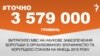 <a href="http://d2sm7zsv31srxc.cloudfront.net/uk-UA/2016/01/26/bafd8217-f654-4752-b6ec-8322f39a73d2.pdf" target="_blank"><strong>ДЖЕРЕЛО ІНФОРМАЦІЇ</strong></a><br />
Сторінка проекту Радіо Свобода&nbsp;<a href="/section/tochno/4571.html" target="_blank"><strong>#Точно</strong></a>