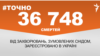 <a href="http://d2sm7zsv31srxc.cloudfront.net/uk-UA/2015/08/10/fe3f6ea1-e8ac-45f8-bc39-8956c911a69e.pdf" target="_blank"><strong>ДЖЕРЕЛО ІНФОРМАЦІЇ</strong></a><br />
Сторінка проекту Радіо Свобода&nbsp;<a href="/section/tochno/4571.html" target="_blank"><strong>#Точно</strong></a>