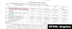 Сопровождающий документ к закупке «Уралэлементом» N-метилпирролидона немецкого производства.